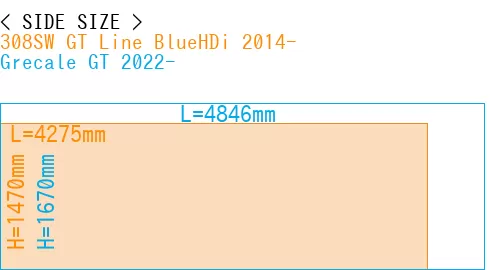 #308SW GT Line BlueHDi 2014- + Grecale GT 2022-